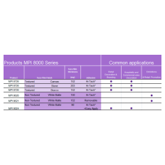 Immagine del prodotto: Avery MPI 8024 wall film 45,70x1,37m Hi-Track